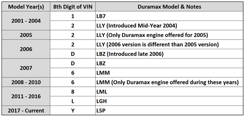11-3003_2007 - 2010 LMM Duramax Common Rail Fuel Injector (VIN 6)